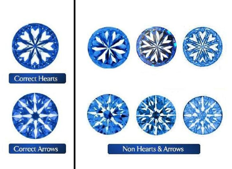 Hearts and Arrows perfectly cut diamonds
