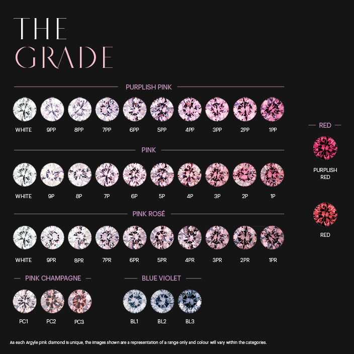 Colored Diamond Grading Chart