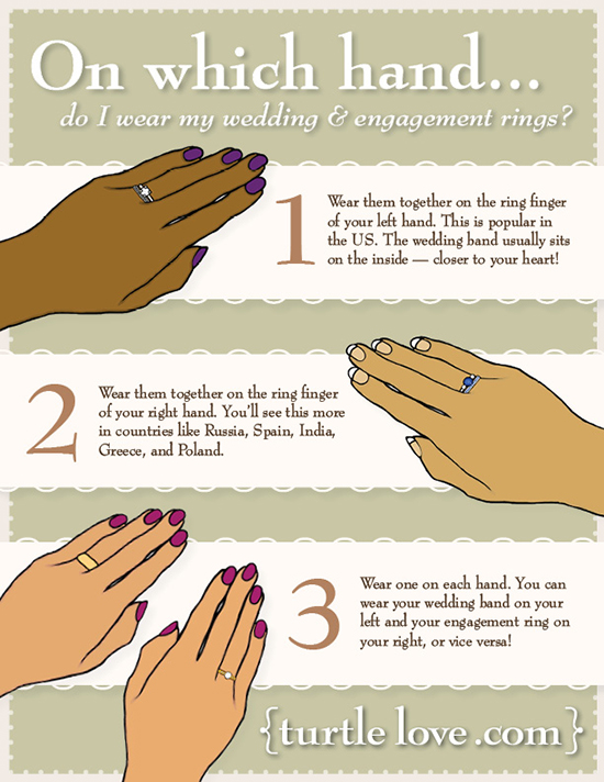 Which hand do you wear your engagement ring on your wedding day?