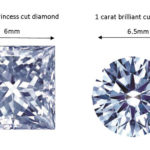 round vs square - Which is bigger ?
