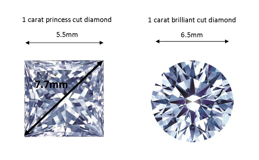 Which Diamond Cut Looks The Biggest Round or Princess Cut?