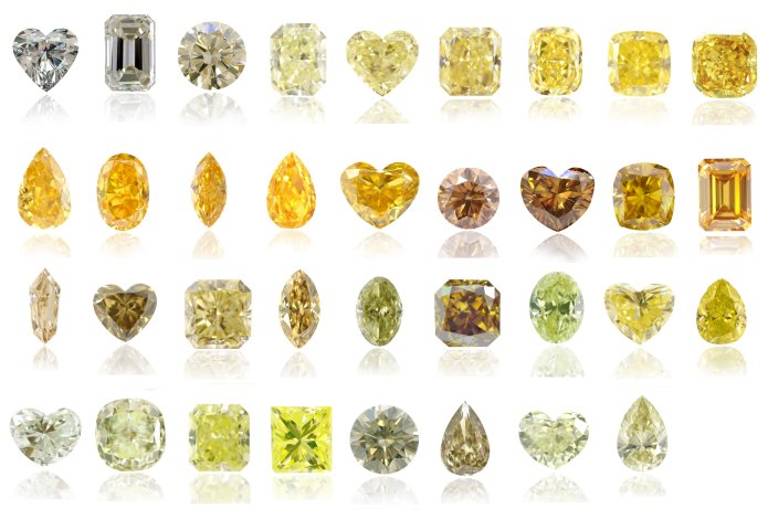 yellow diamonds color scale by leibish co_1136 0a113 xennox diamonds diamond color scale