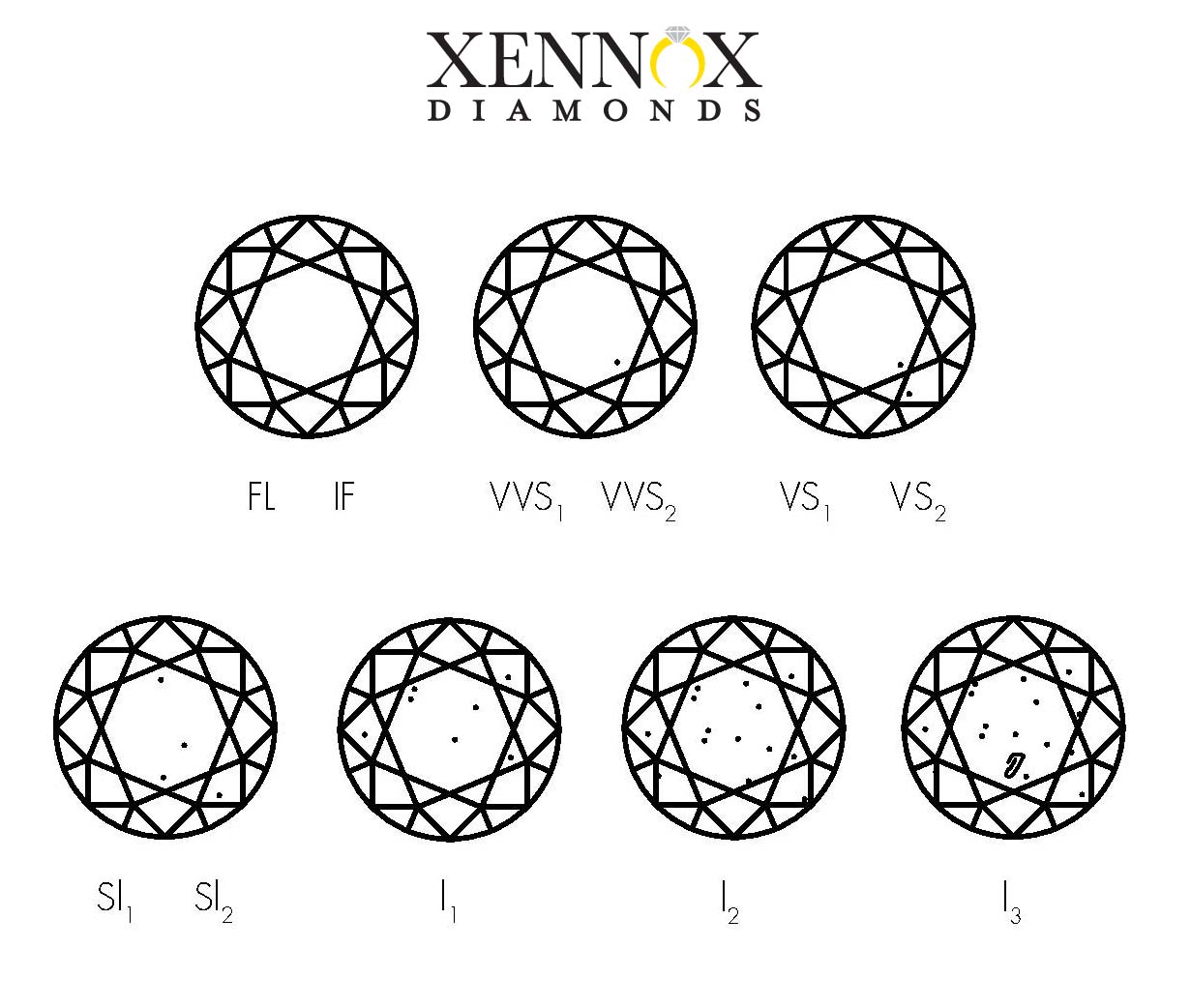 How much does a 1ct diamond cost?