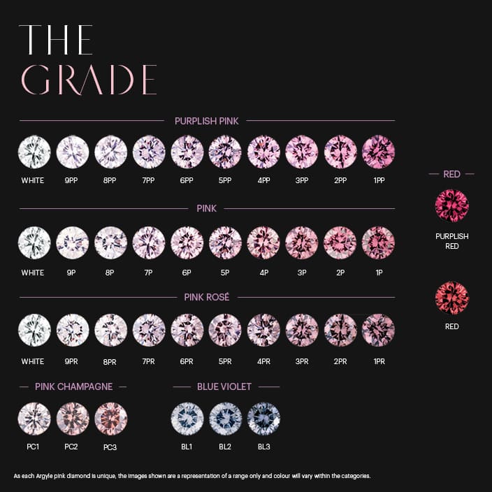 Pink diamond colour chart