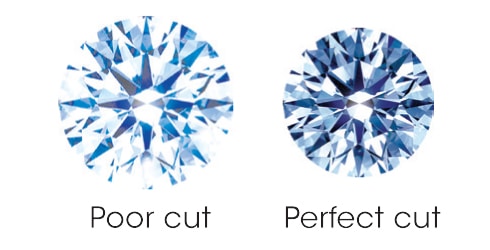 Diamond Size Vs Quality