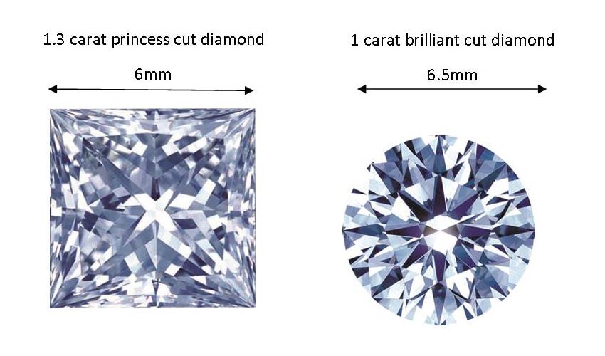 Round Vs Square Which Is Bigger ?